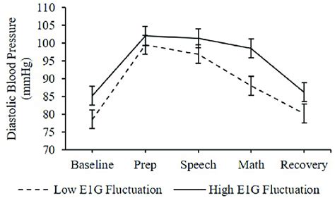 sudden drop in blood pressure during stress test|blood pressure changes during stress testing.